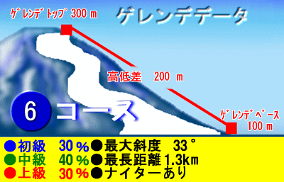 場 オーンズ スキー オーンズ